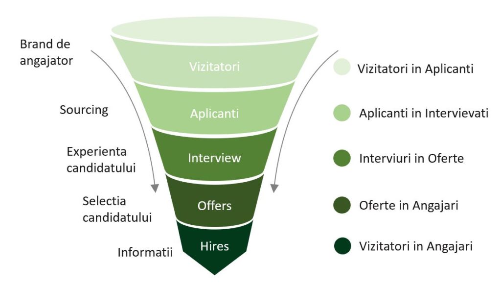 palnie de recrutare Planie de recrutare